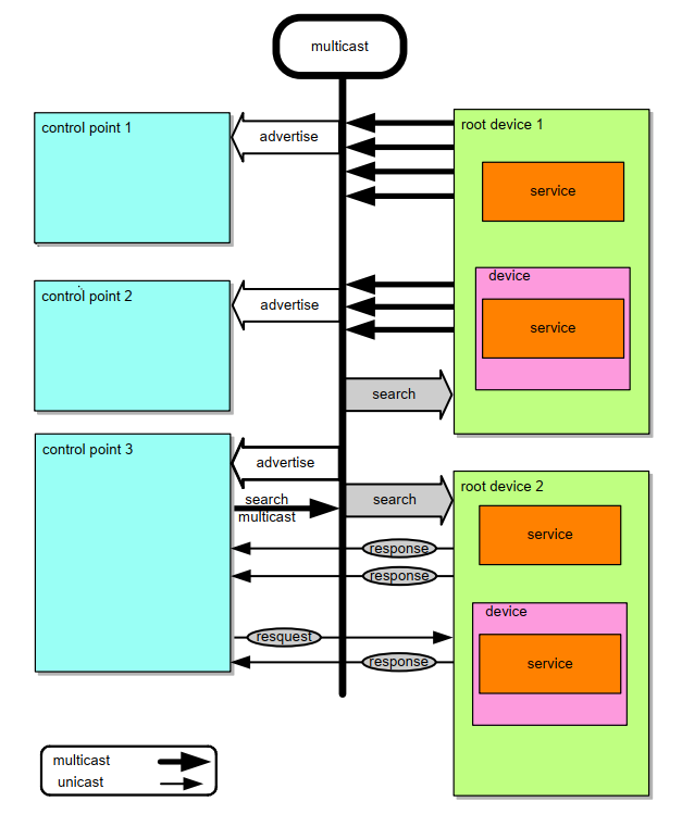 ../../../../_images/upnp-discovery.png