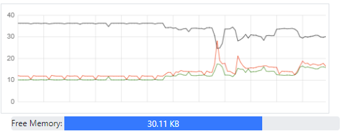 Memory usage graph